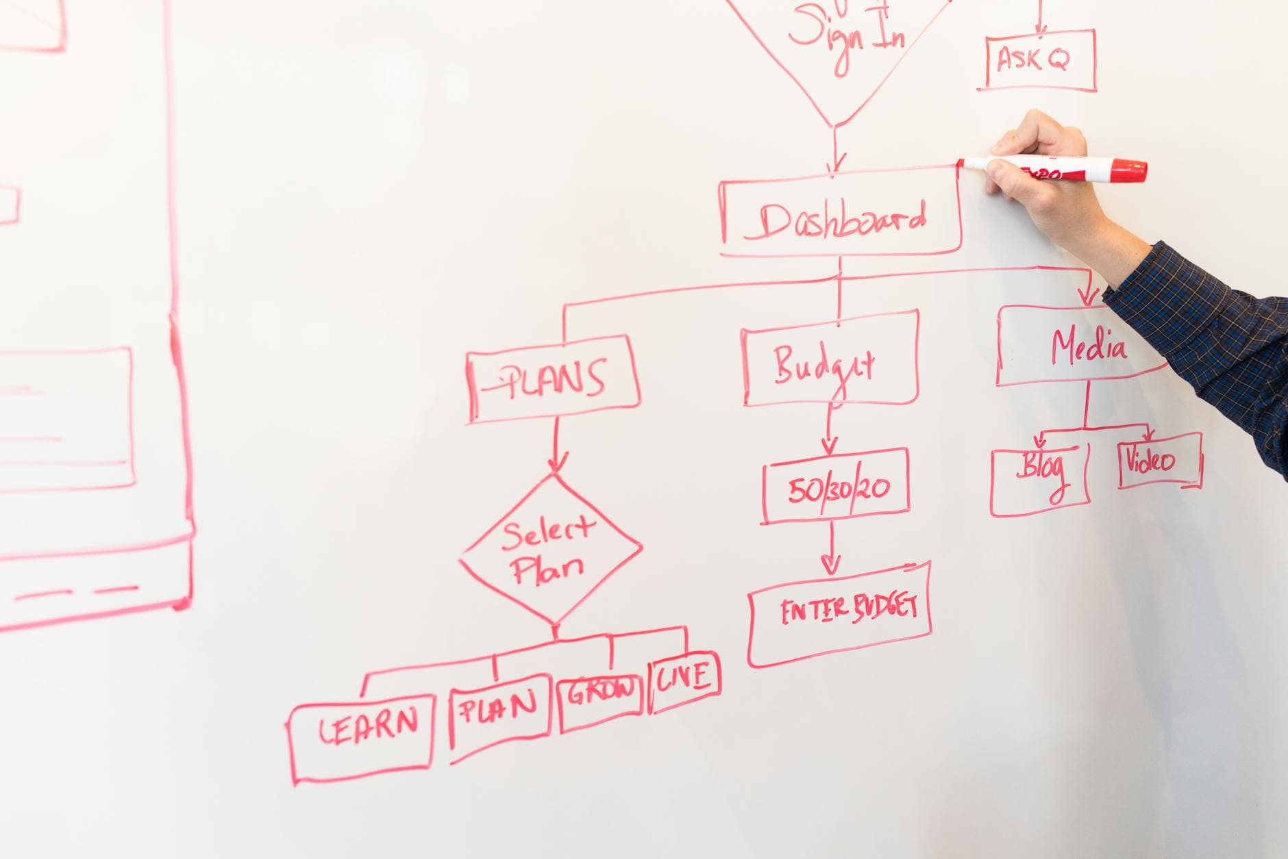 MVP Testing Playbook: Validating Assumptions Before Scale